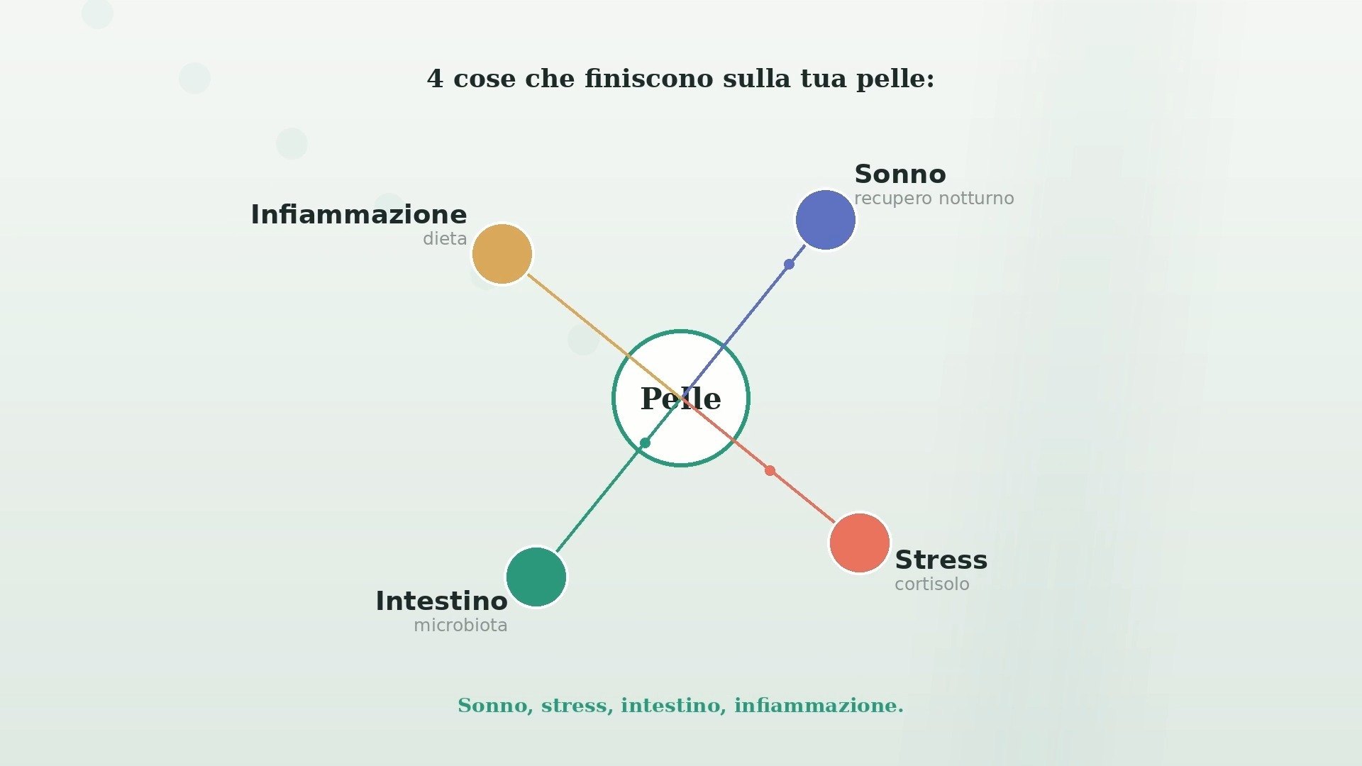 Per anni ho dato la colpa ai prodotti.